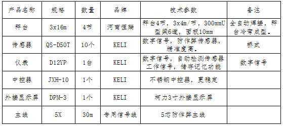 3x16m-120T