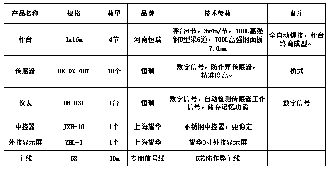 3x16m-150T（恒瑞定制高強(qiáng)鋼面板）