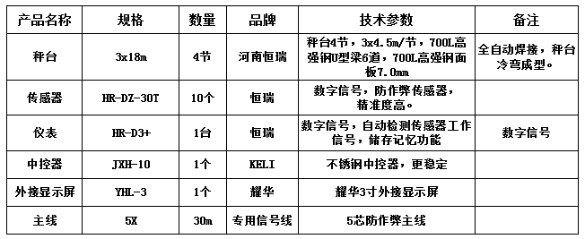 3x18-100T（恒瑞30T高強(qiáng)鋼7.0mm）