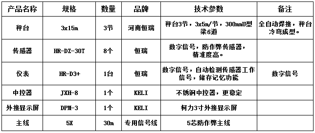 3x15m-100T（300mmU型梁6道，恒瑞數(shù)字）