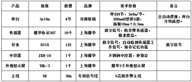 3x16m-100T（10mm，耀華協(xié)議30T，耀華DS10儀表）