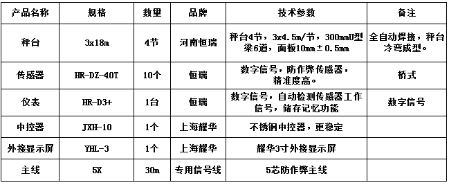 3x18m-100T（10mm，HR-DZ-40T，耀華3寸）