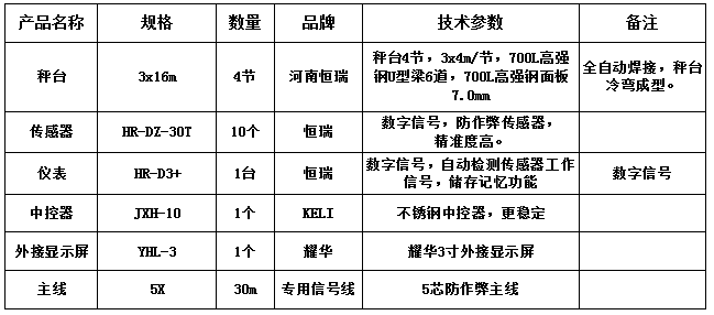 3x16m-100T（恒瑞數(shù)字高強鋼7.0mm）